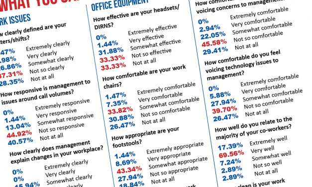 TABCORP UPDATE – What you said!