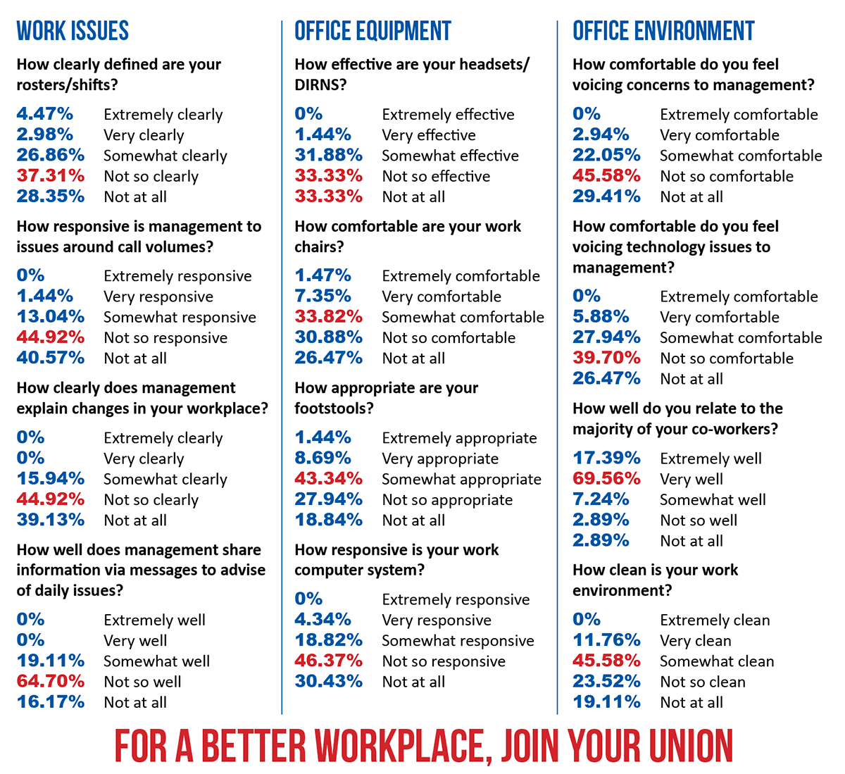 Tabcorp survey results