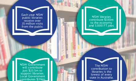 Library funding CRISIS