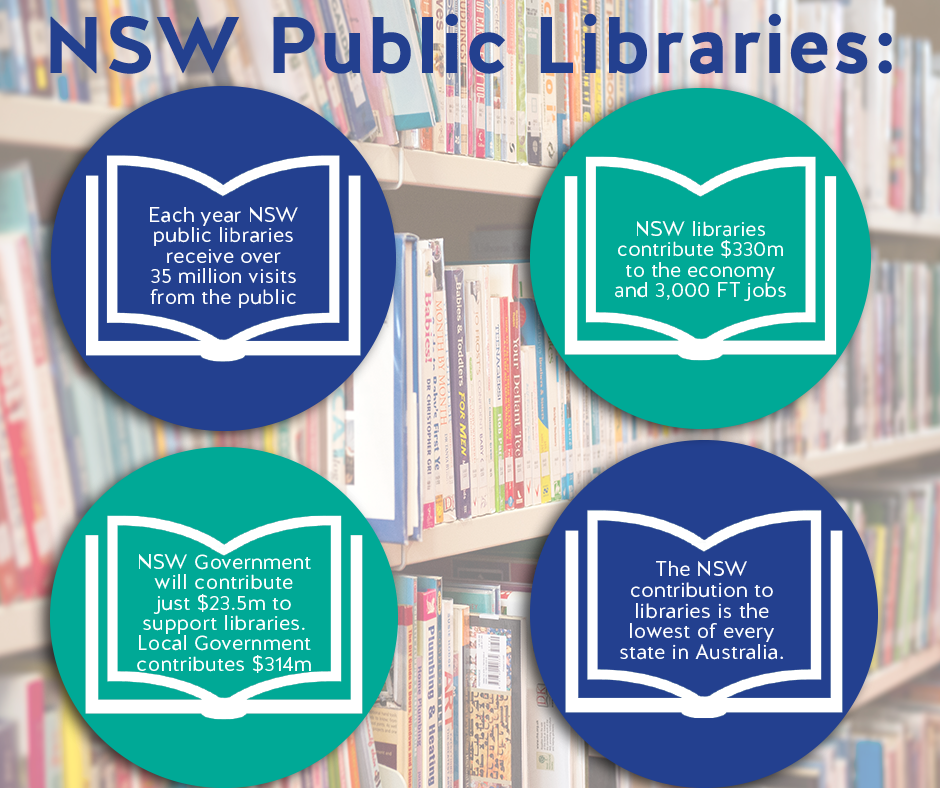 Some important points about how libraries