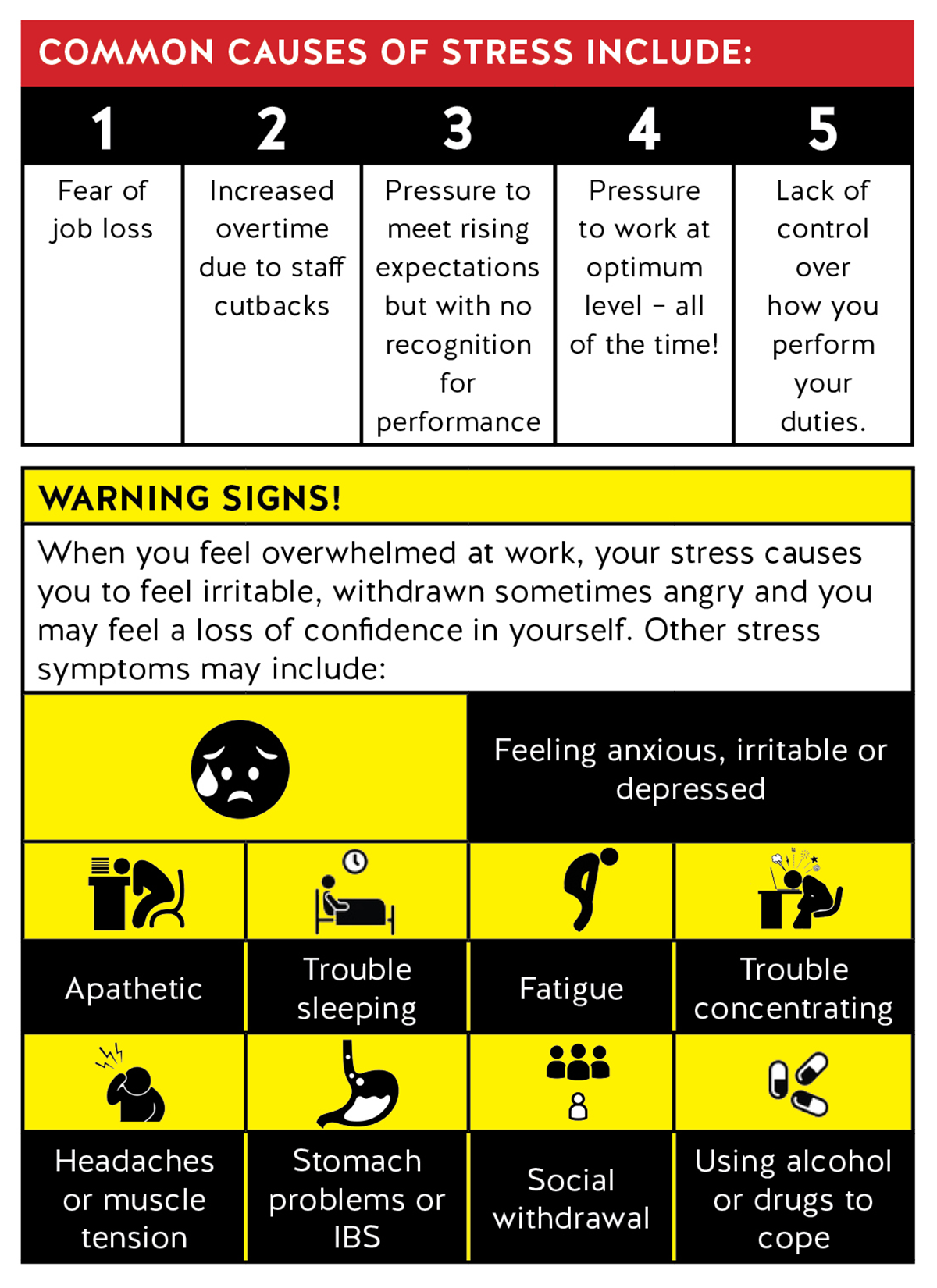 Strss in the workplace table