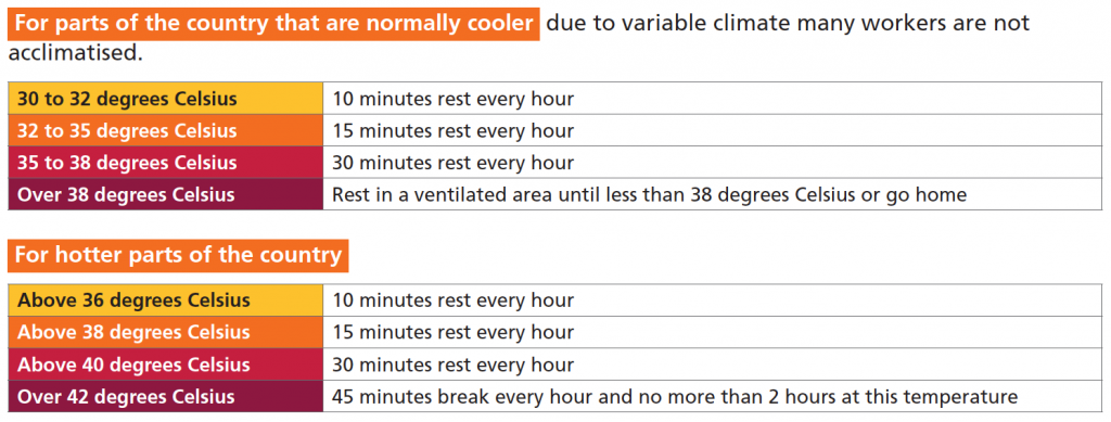 Heat table