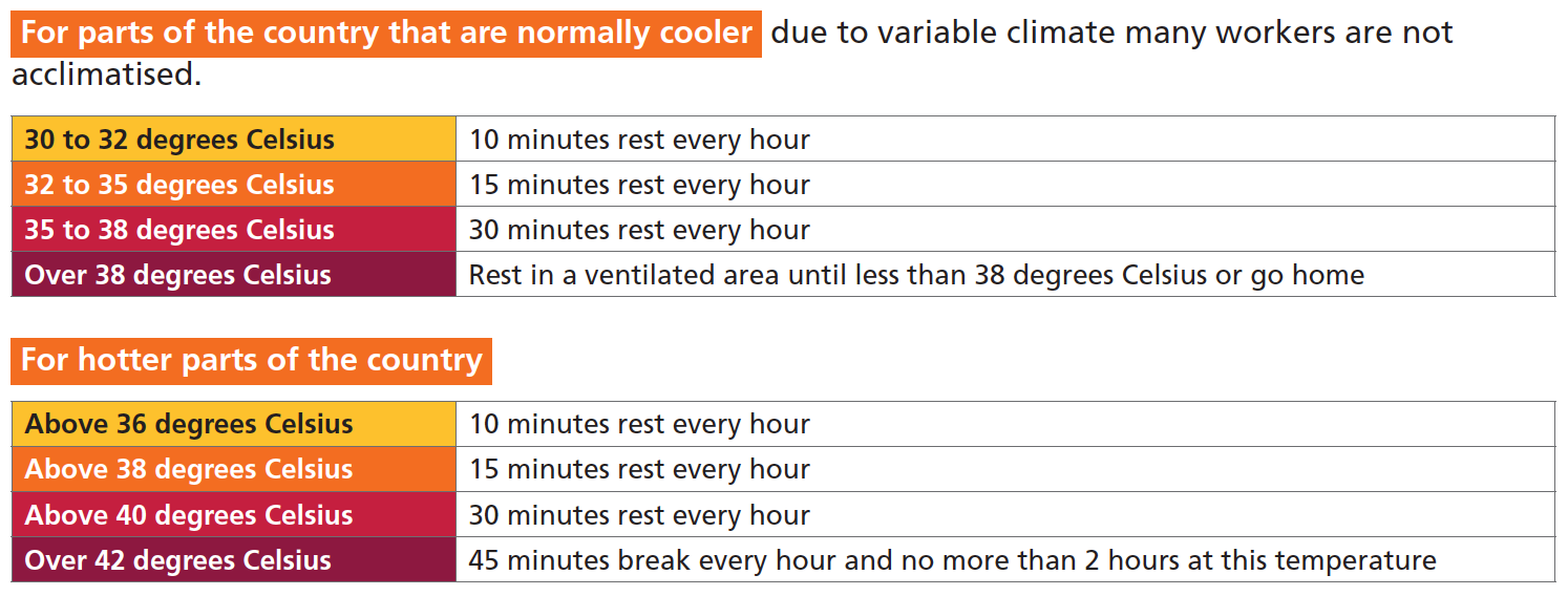 Work Health & Safety Alert: Working in Heat and Smoke Haze – Bushfires ...