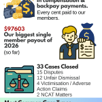 South Region Local Government Industrial Corner – It Always Pays to be Union